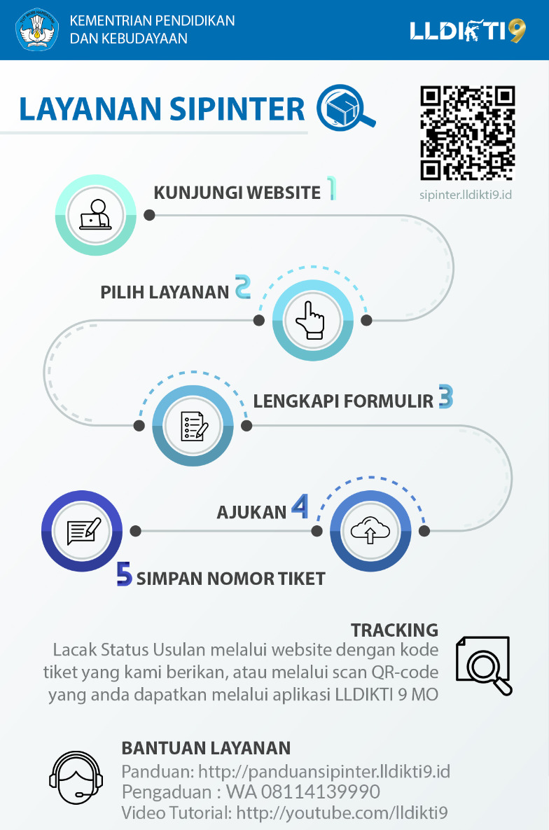 Aplikasi SIPINTER Merupakan Proyek Perubahan Sekretaris LLDIKTI Wilayah IX